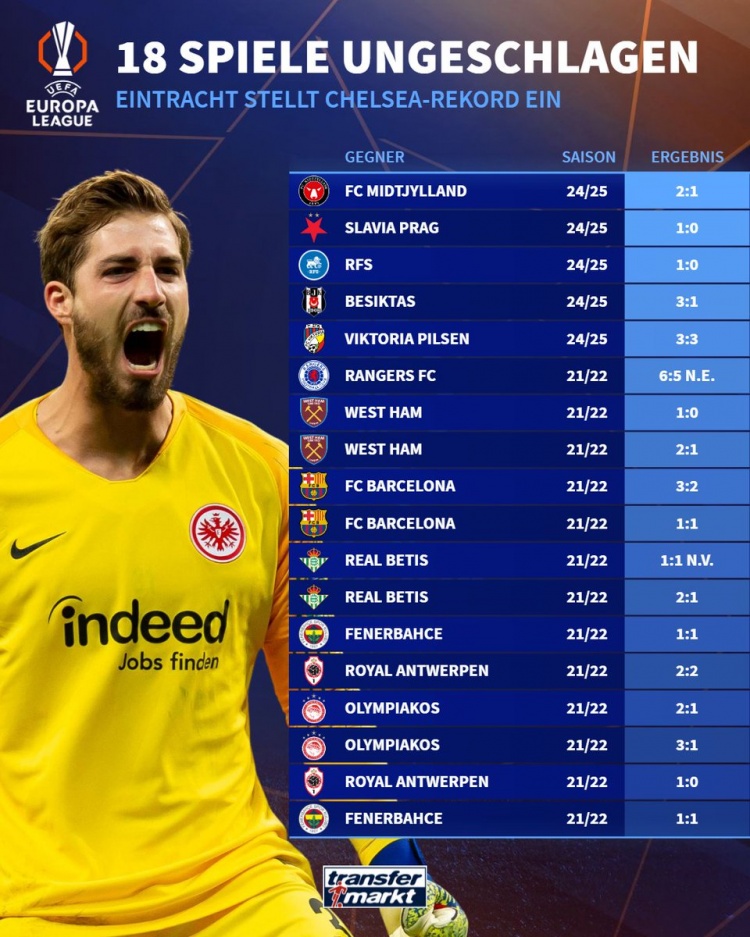 关于赛前速览：欧联杯季后赛多特蒙德对阵切尔西，三大看点值得期待的信息